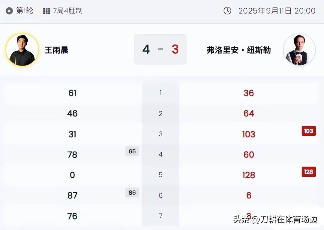 显拘谨的黄