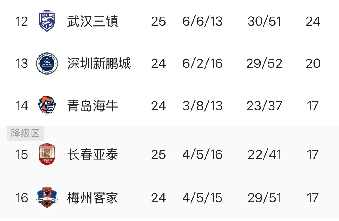 亚泰