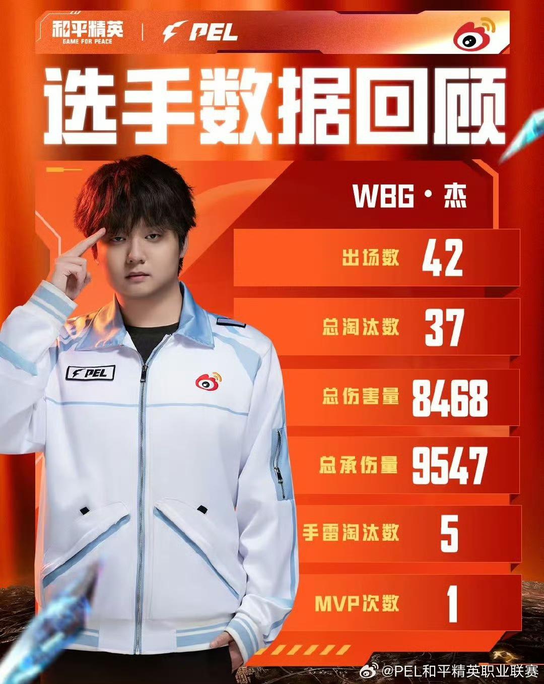 Order, 害量第, 的运营和强 Order, 害量第, 的运营和强