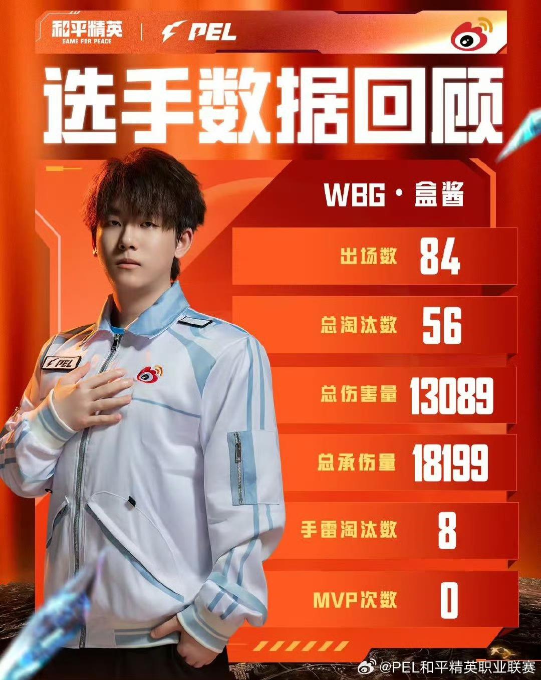 Order, div Order, div