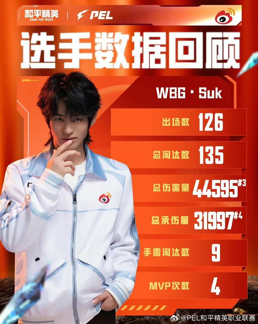 季前期状态 季前期状态