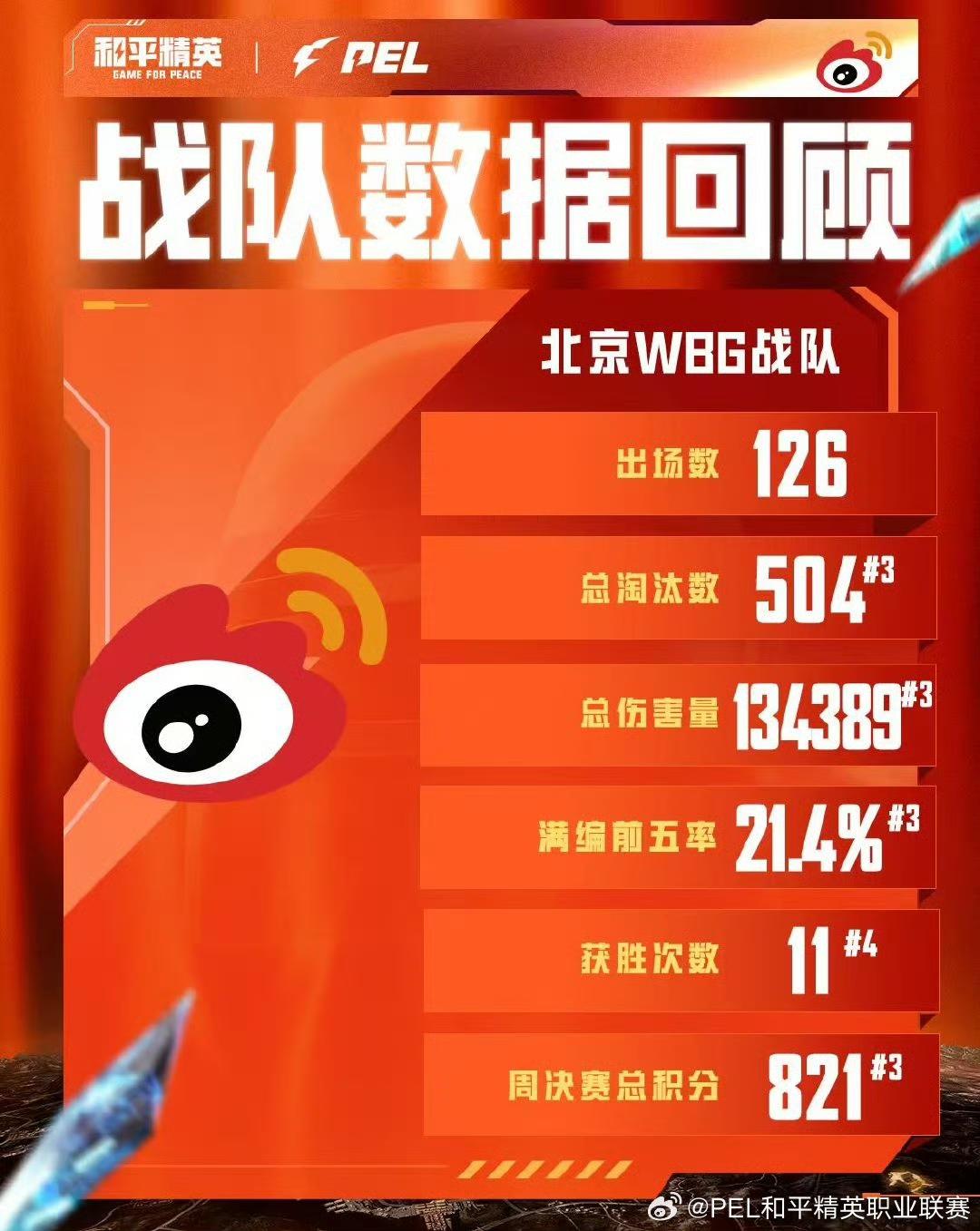 amp, 赛总决赛的 amp, 赛总决赛的