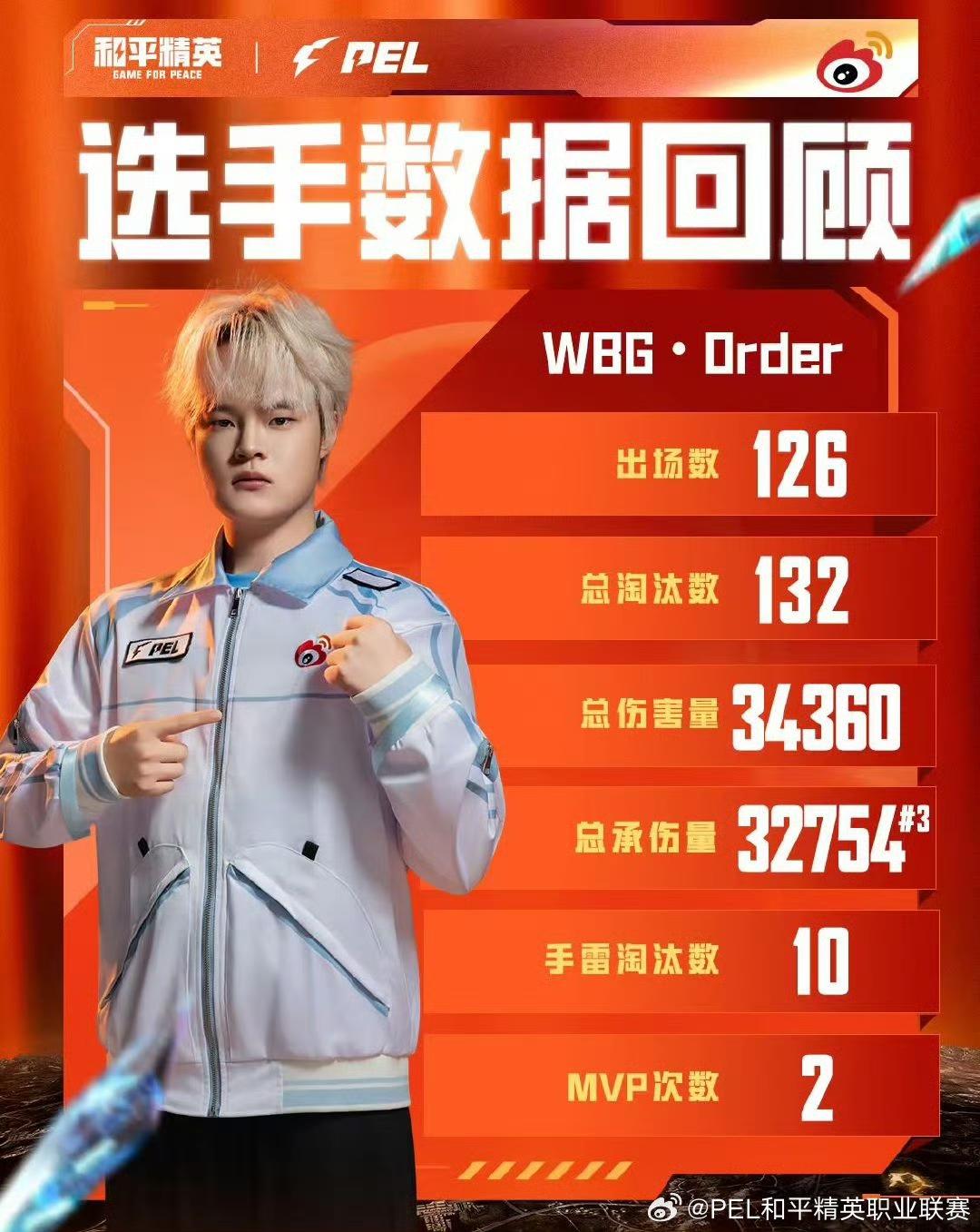 entit, cn, 战队多项数 entit, cn, 战队多项数