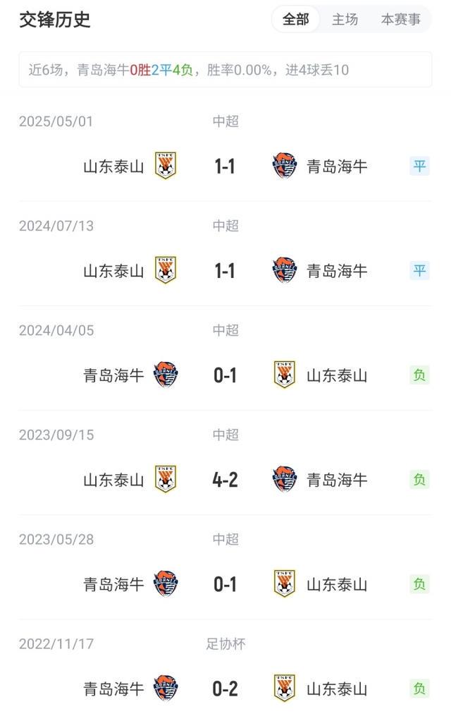 王昊斌, 罗森文, 李源一 王昊斌, 罗森文, 李源一