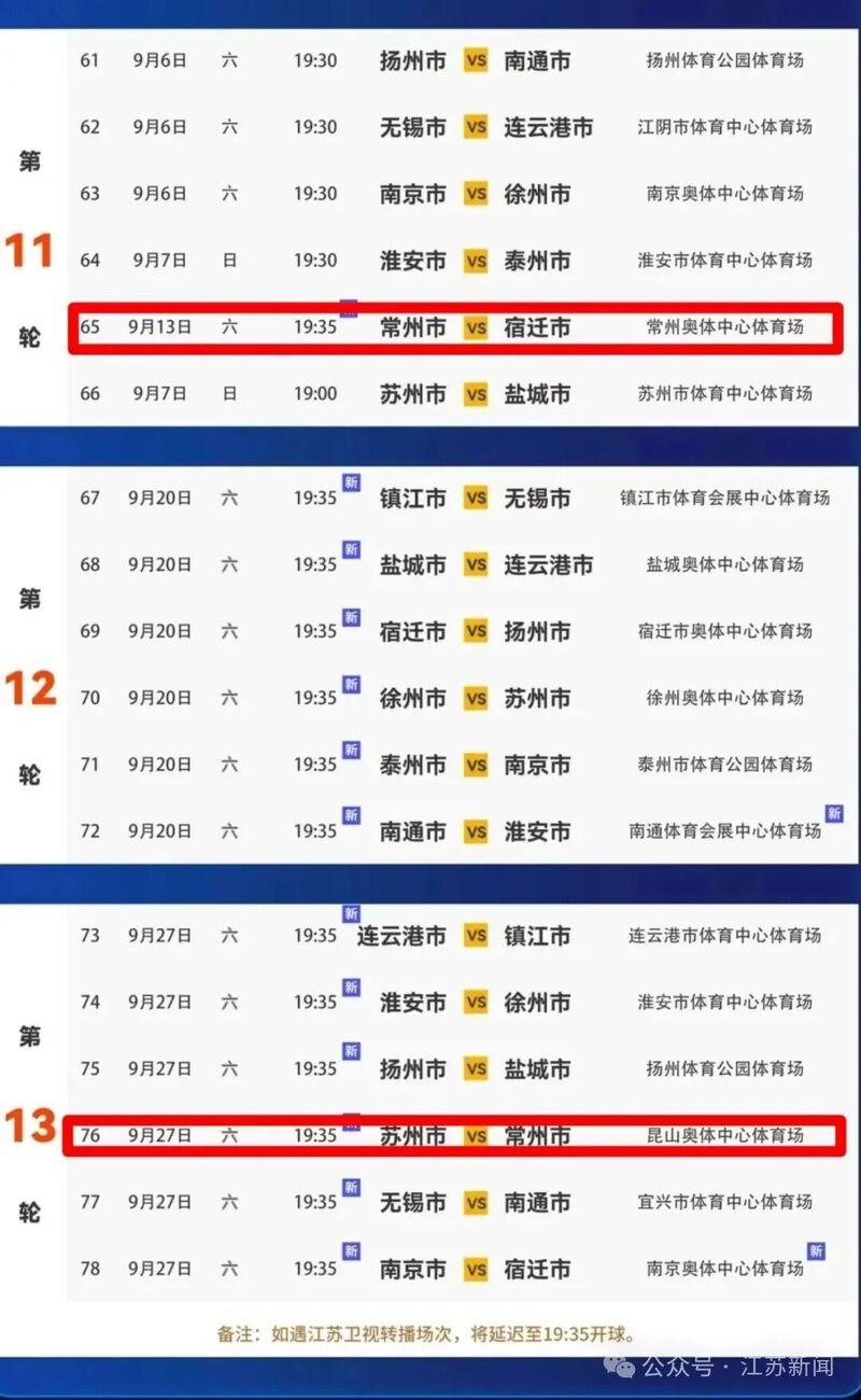 没有晋级压, 提前出局, alt 没有晋级压, 提前出局, alt